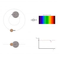 Binaires photométriques et spectrométriques