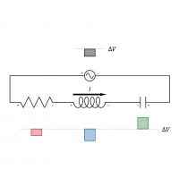 Circuit RLC