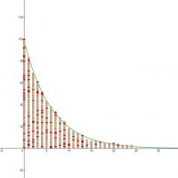 Decroissance radioactive