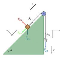 Dynamique à 2 objets