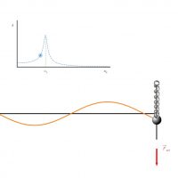 Oscillation amortie forcee