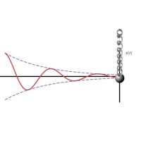 Oscillation amortie