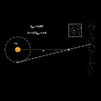 Parallaxe des étoiles