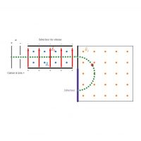 Spectrometre de masse